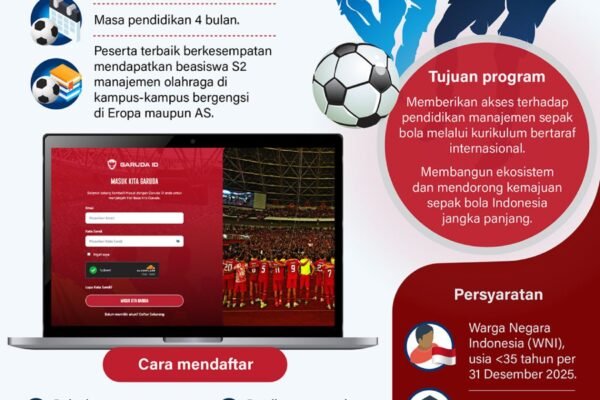 Garuda Academy untuk sepak bola Indonesia